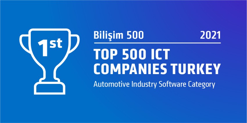 Automotive Industry Software Category, 2021