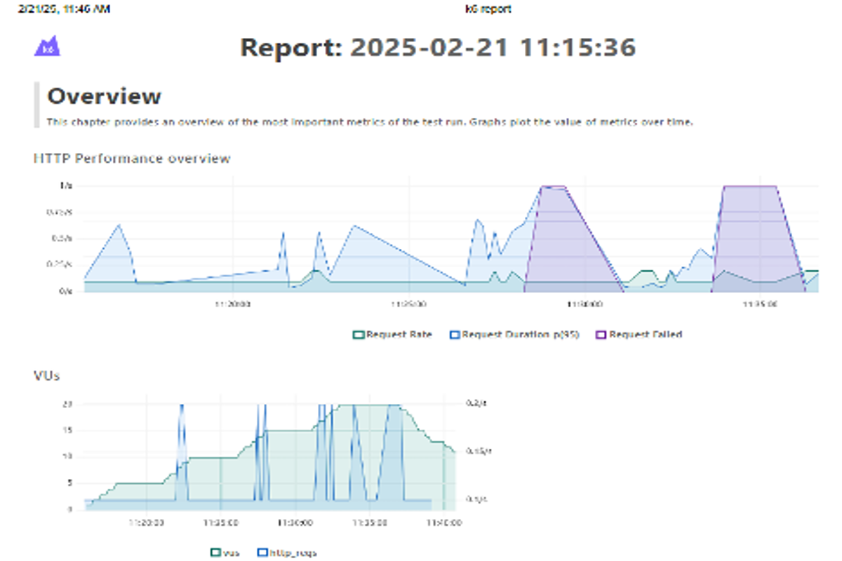 Sample from the test report Sample from the test report