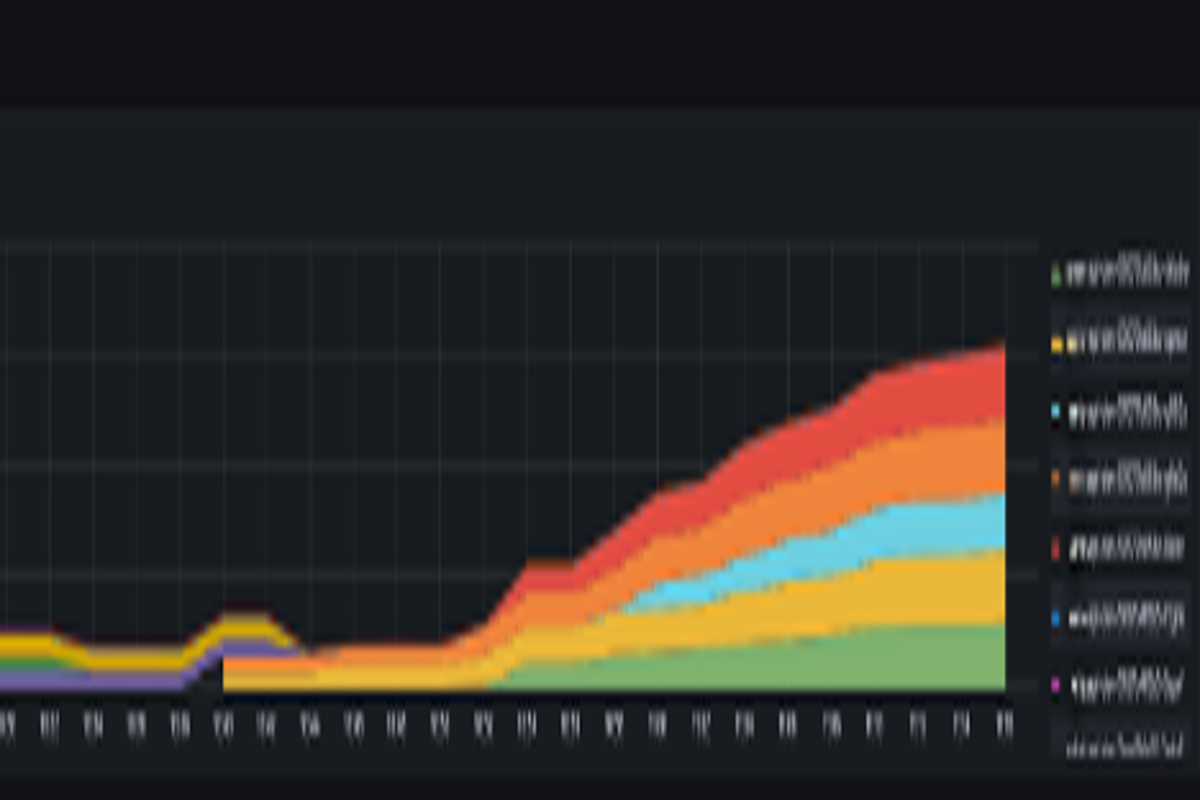 Memory Leak Memory Leak