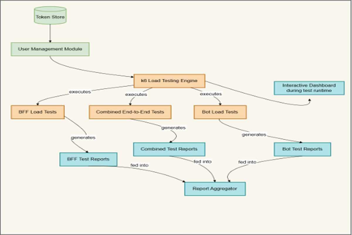 Token Store Diagram Token Store Diagram